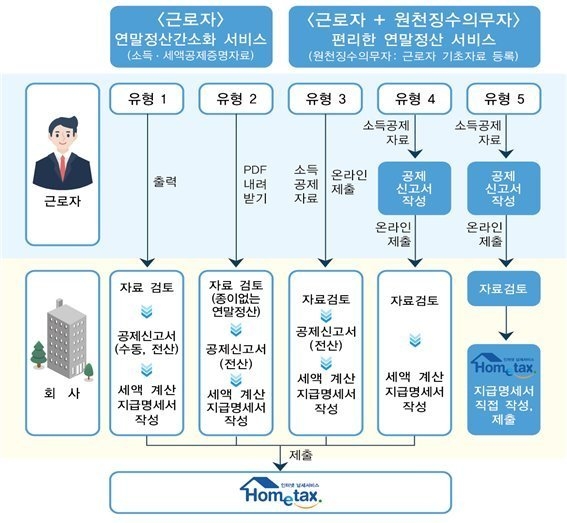 사진=홈텍스 홈페이지 캡처.