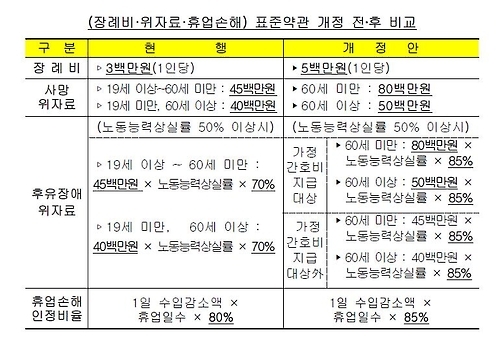금융감독원 제공.