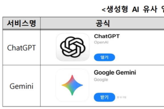 "챗GPT·제미나이인 줄 알았더니…"...생성형 AI 유사 사이트 피해 주의보