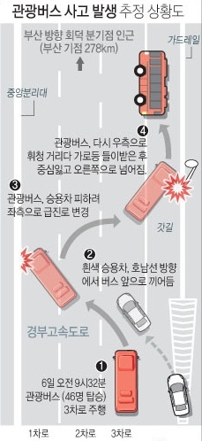 관광버스 사고 발생 추정 상황도. 사진=연합뉴스 제공.