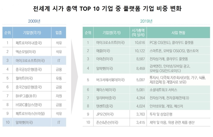 출처=삼정KPMG '플랫폼 비즈니스의 성공 전략' 보고서.