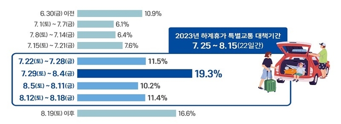(사진 = 국토교통부)