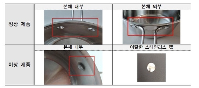 키친아트 냄비 자발적 리콜. (사진 = 한국소비자원)