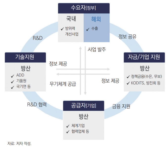 (자료=산업연구원 장원준, 박혜지 연구원)