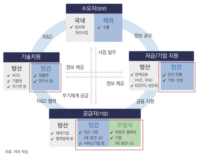 (자료=산업연구원 장원준, 박혜지 연구원)