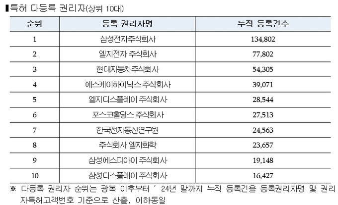 (자료=특허청)