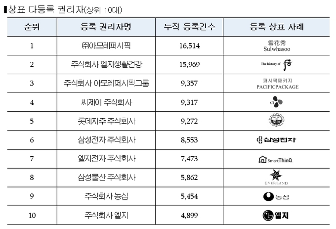 (자료=특허청)