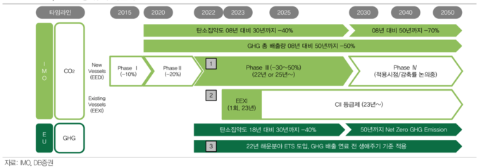 (사진=DB증권)