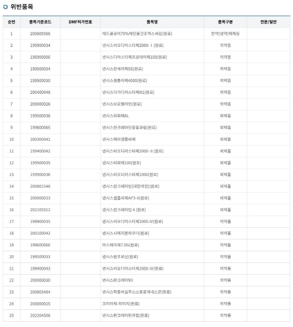 (사진=식약처)