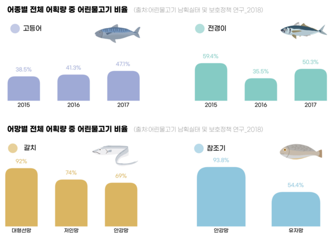 (자료=환경운동연합)