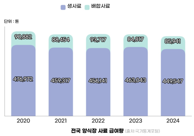 (자료=환경운동연합)