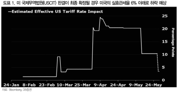 (사진=DB증권)