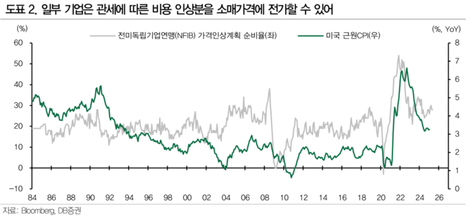 (사진=DB증권)