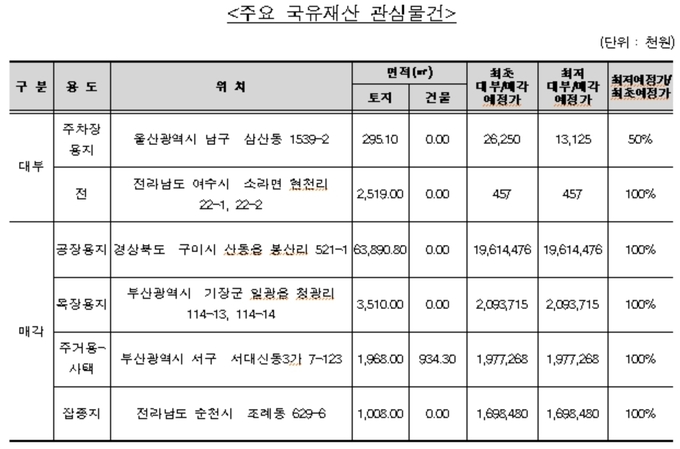 (사진=한국자산관리공사)