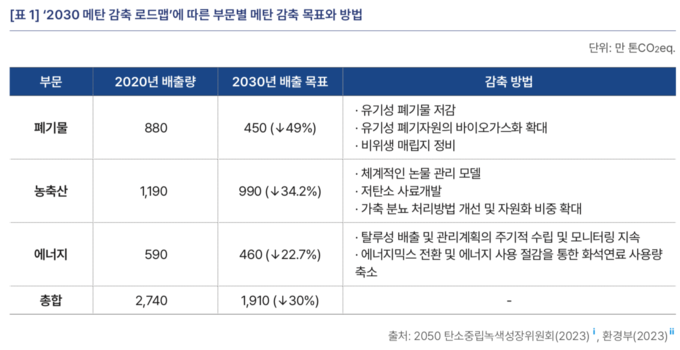(자료=환경부)
