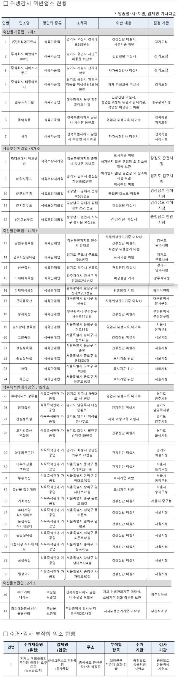 (사진=식약처)