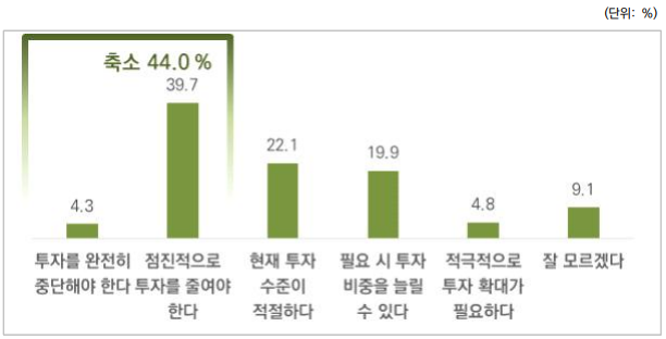 국민연금기후행동 연대체에서 활동 중인 기후솔루션이 한국리서치에 의뢰해 25일 발표한 ‘기후변화·에너지 국민 인식조사’ 결과.(자료=기후솔루션)