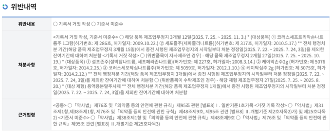 (자료=식약처 제공)