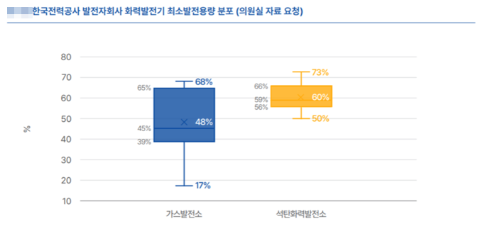 (자료=기후솔루션)