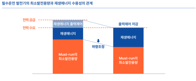 (자료=기후솔루션)