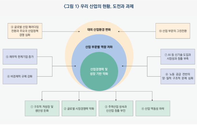 (자료=산업연구원)