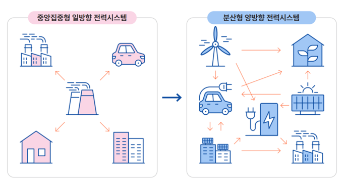 세계 전력시스템의 변화 추세.(사진=기후솔루션)