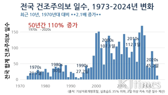 (출처=그린피스)
