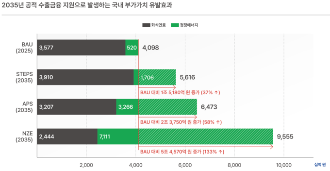 (자료=기후솔루션)