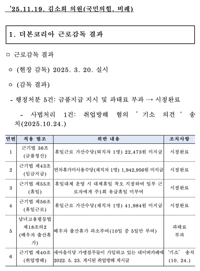 (자료=김소희 의원실 제공)
