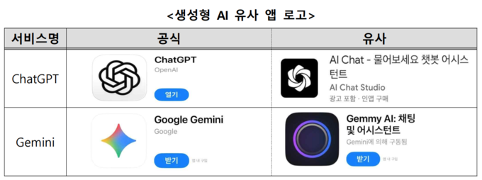 (자료=한국소비자원)